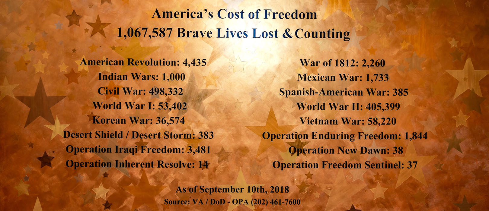America's cost of freedom display listing lives lost in each war
